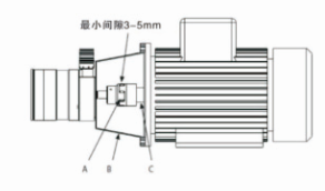 凯瑞德CSP系列水泵的安装与运行(图1)